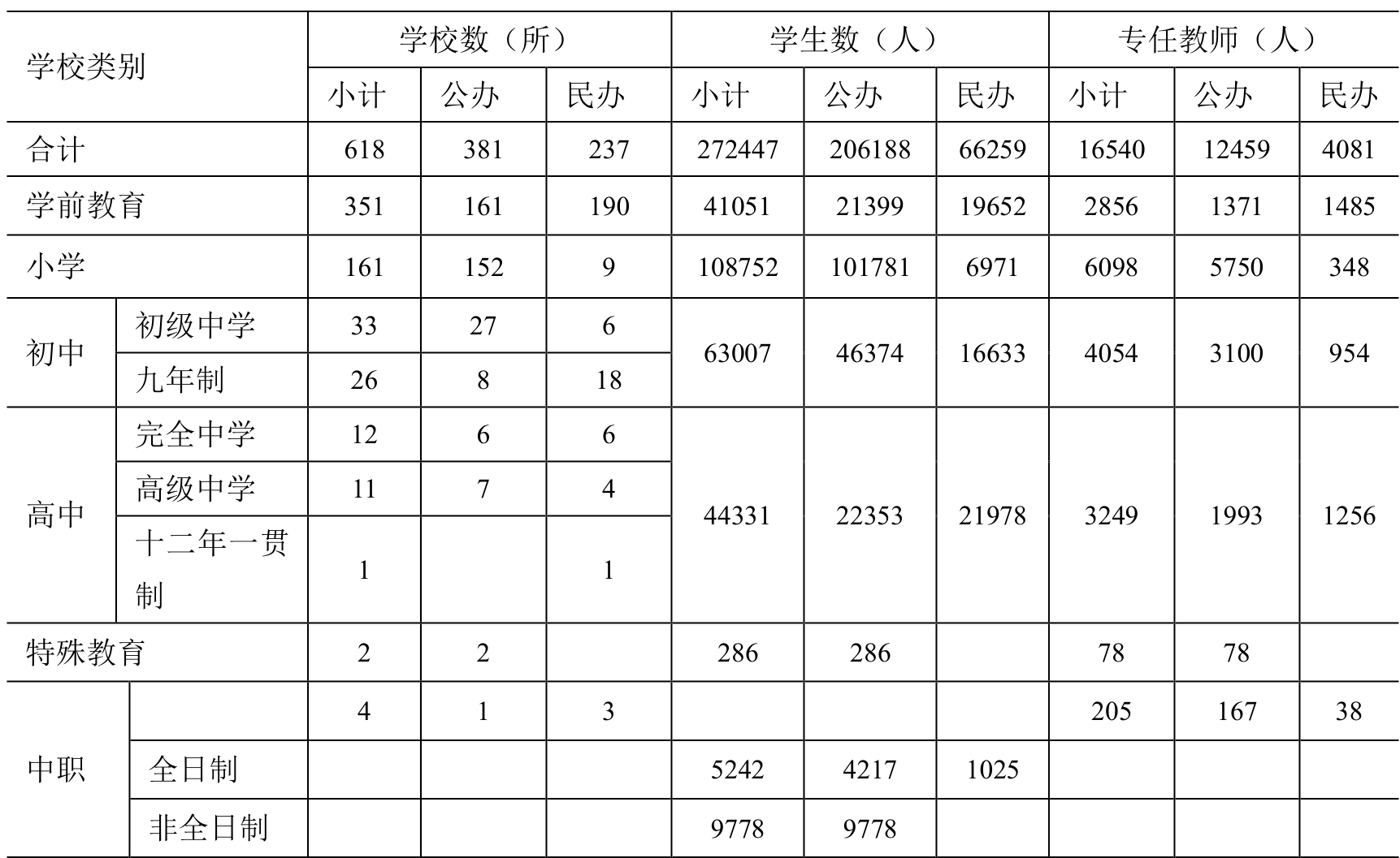 table