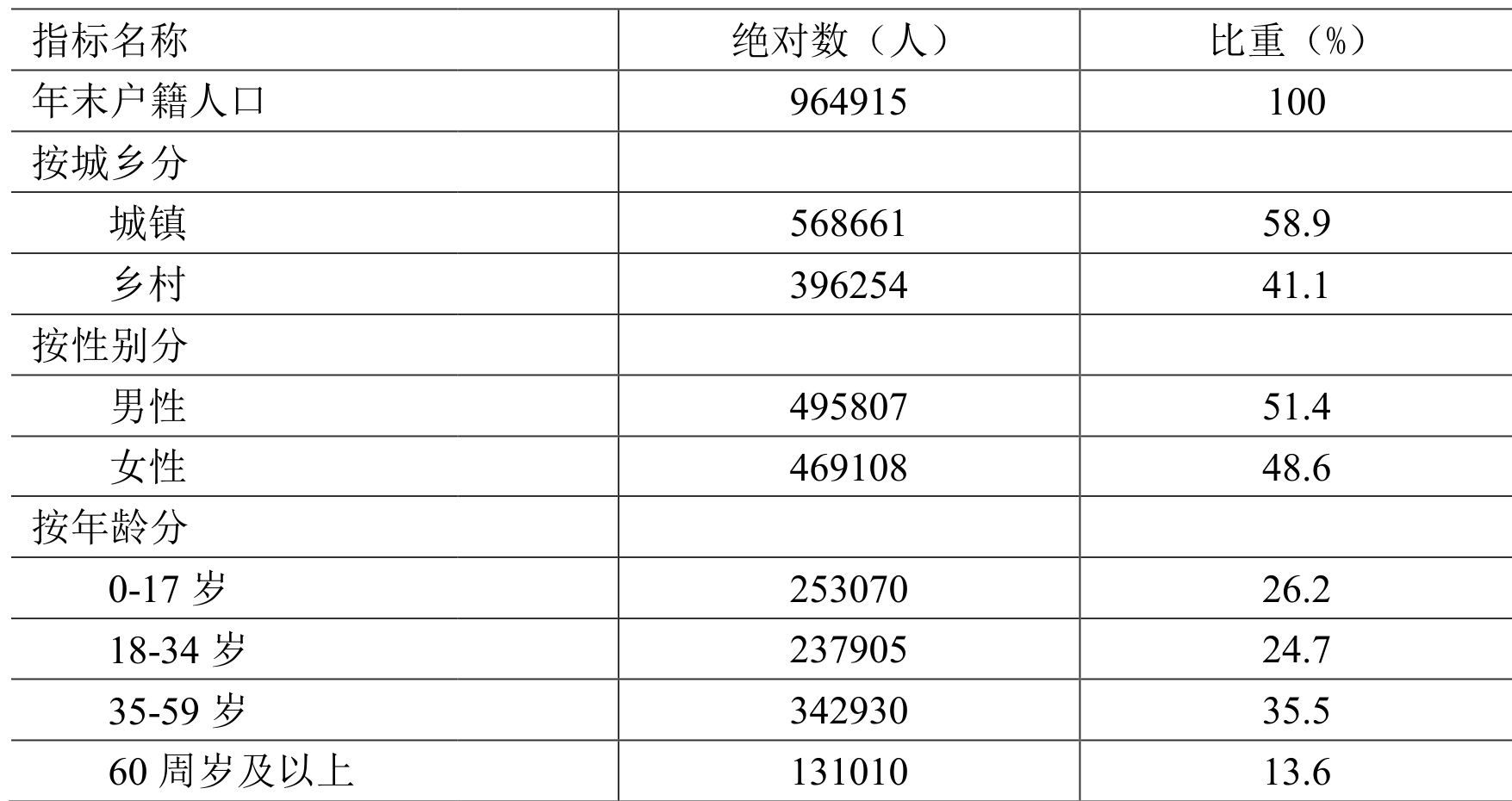 table