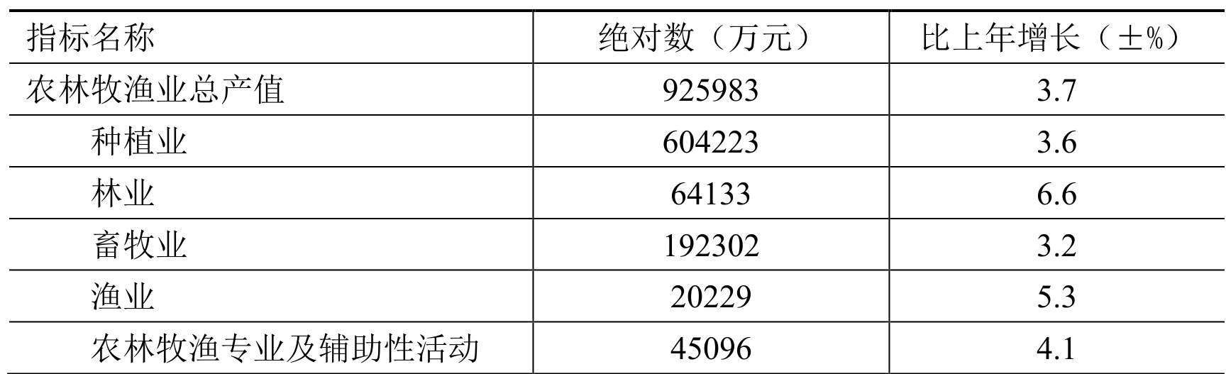 table