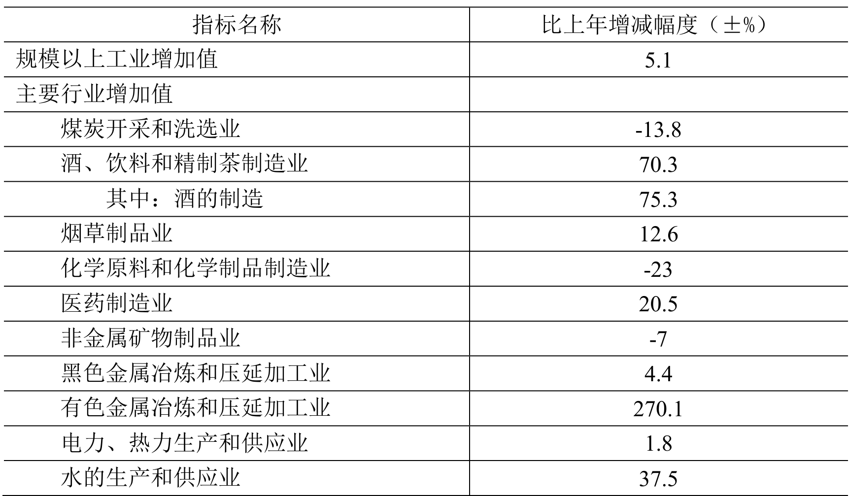 table