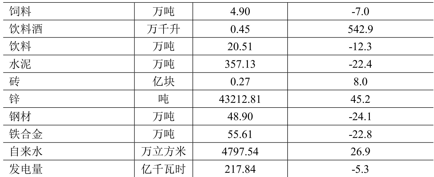 table