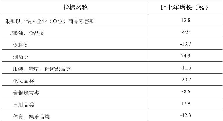 table