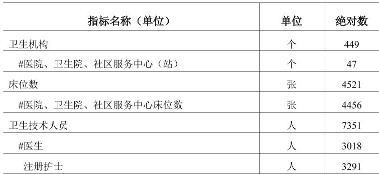 table