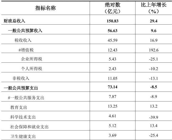 table