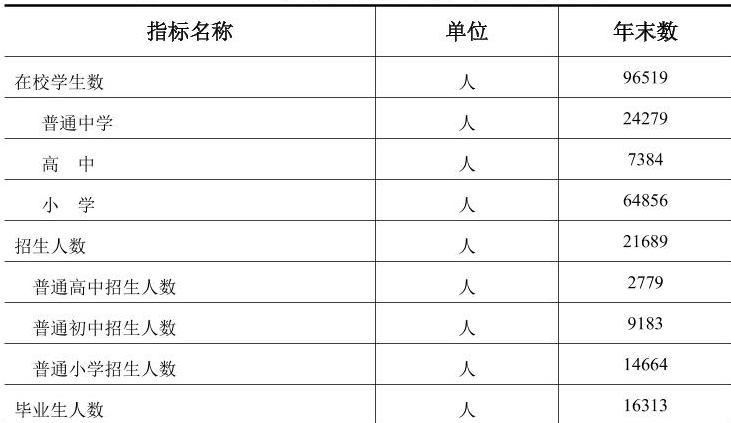 table