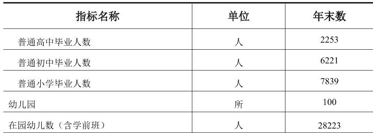 table
