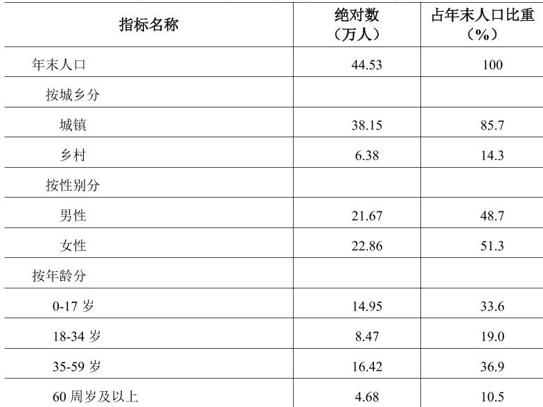 table