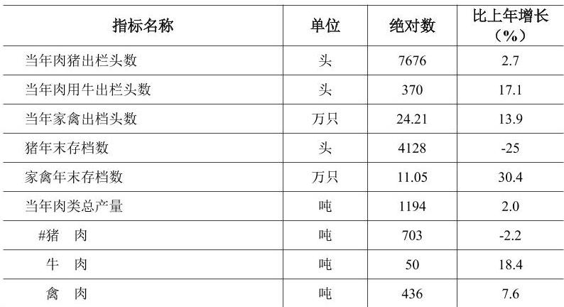 table