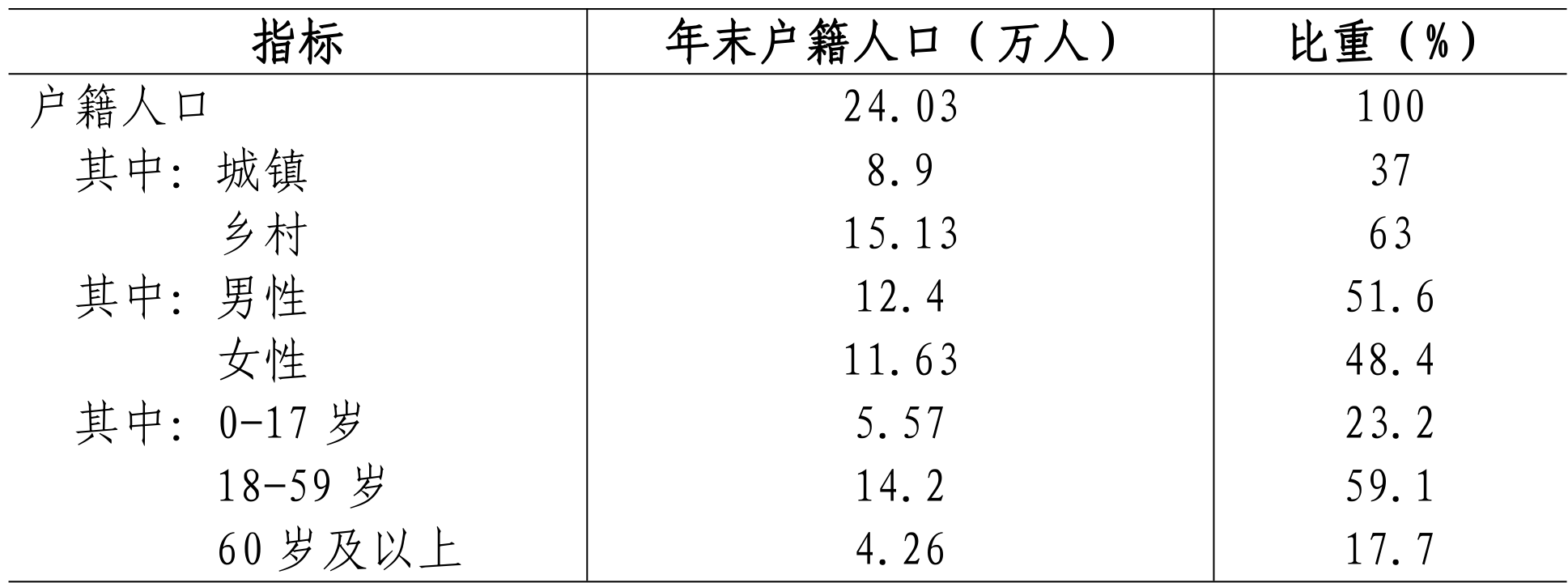 table