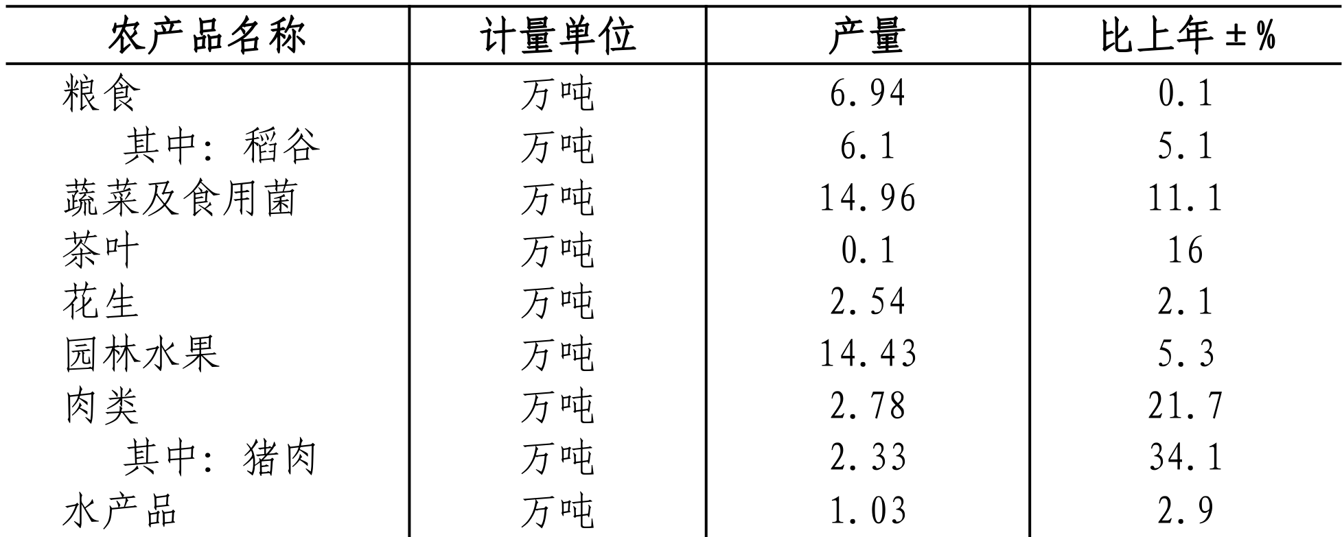 table