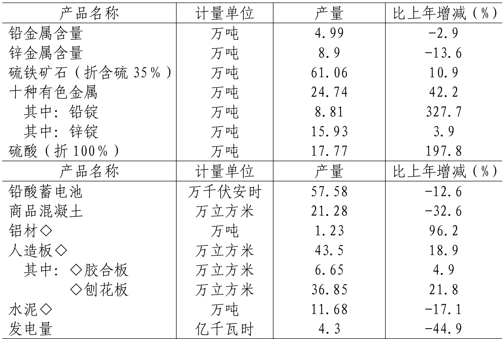 table