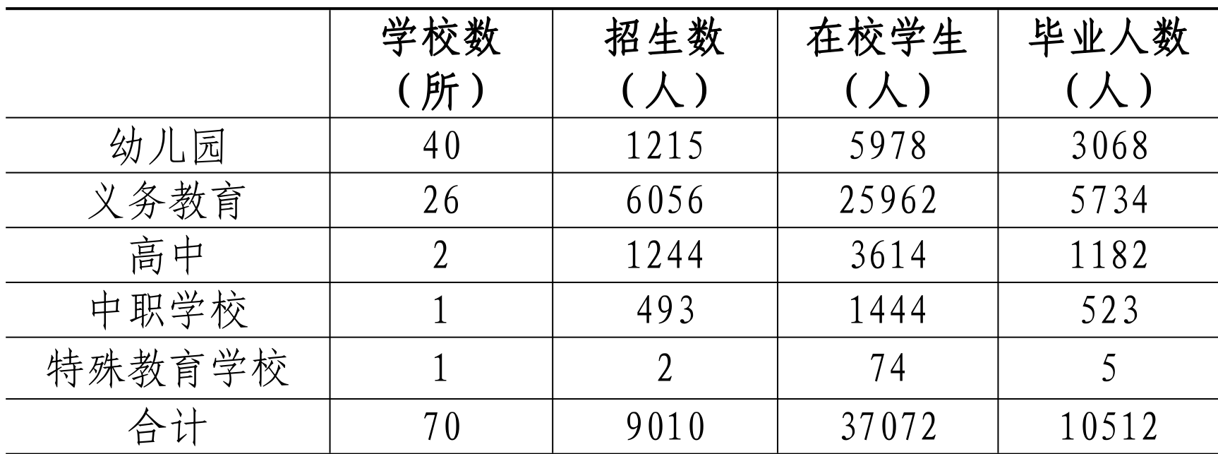 table