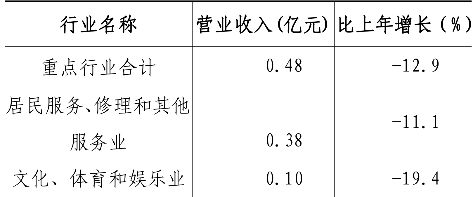 table