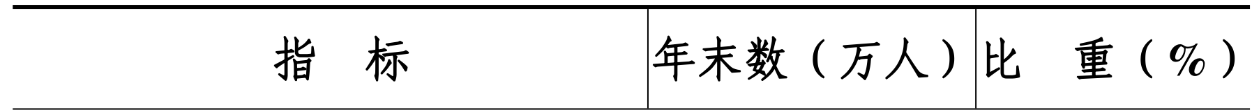 table