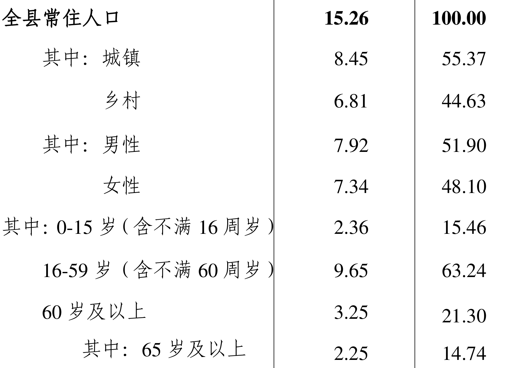 table