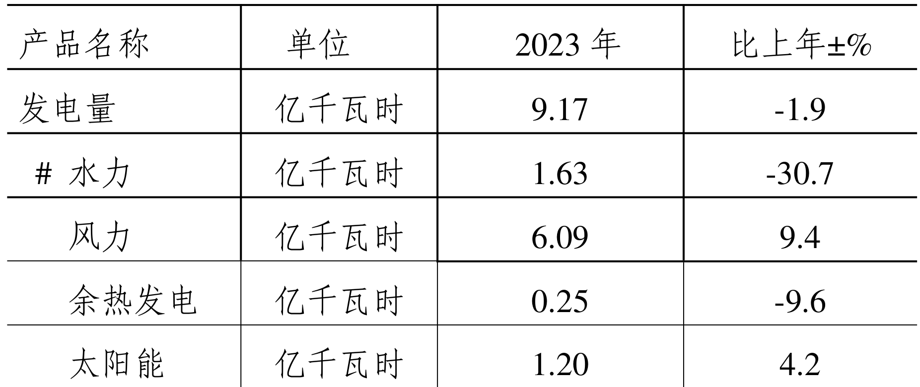 table