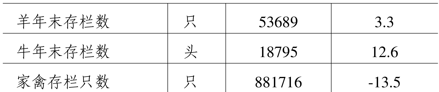 table
