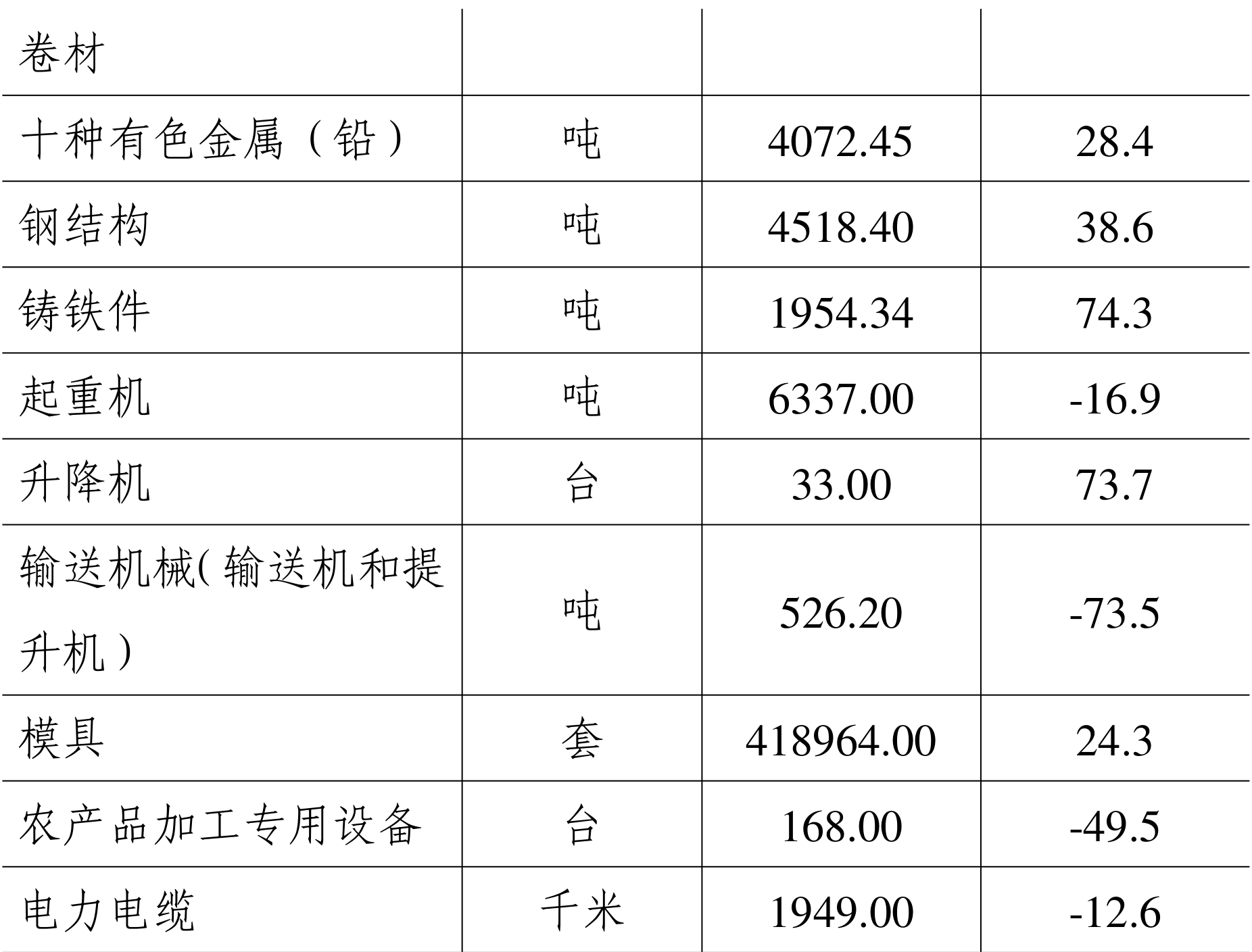 table