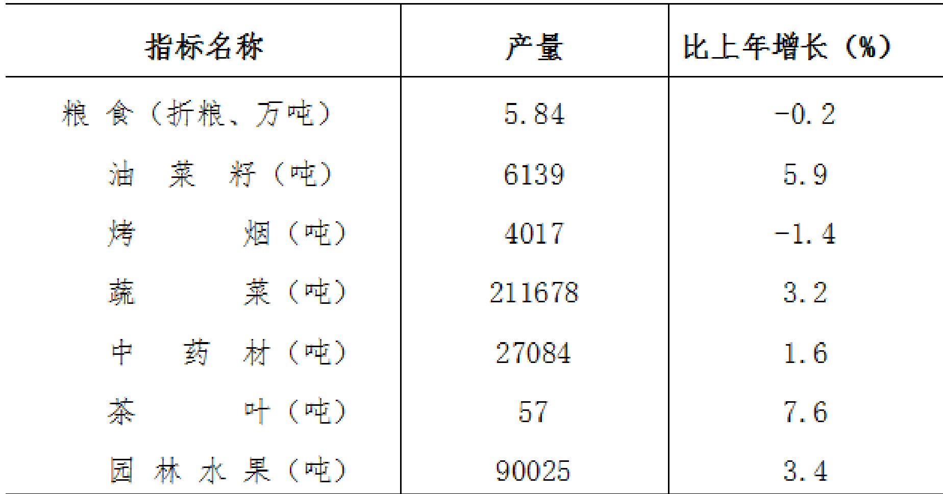 table