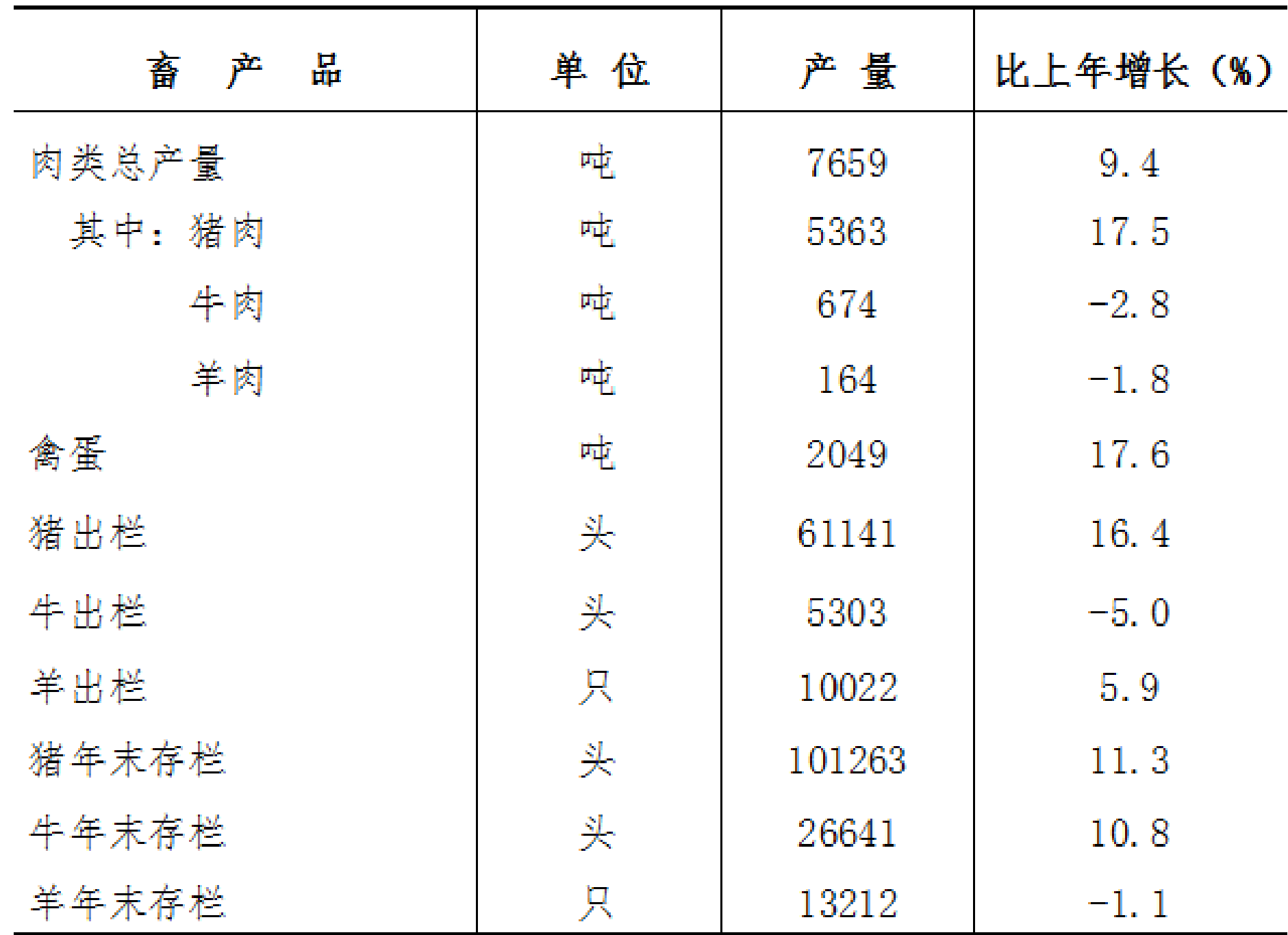 table