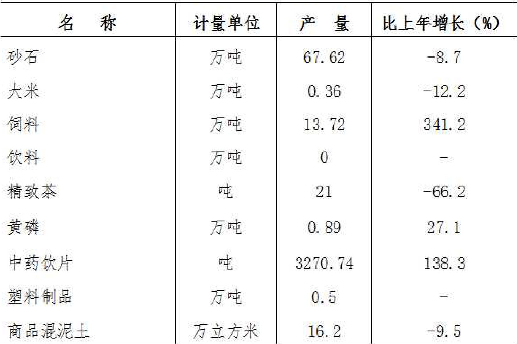 table
