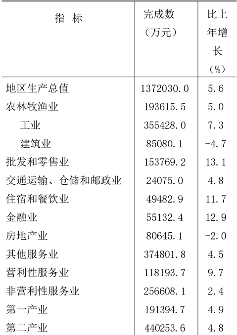 table
