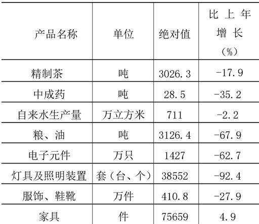 table