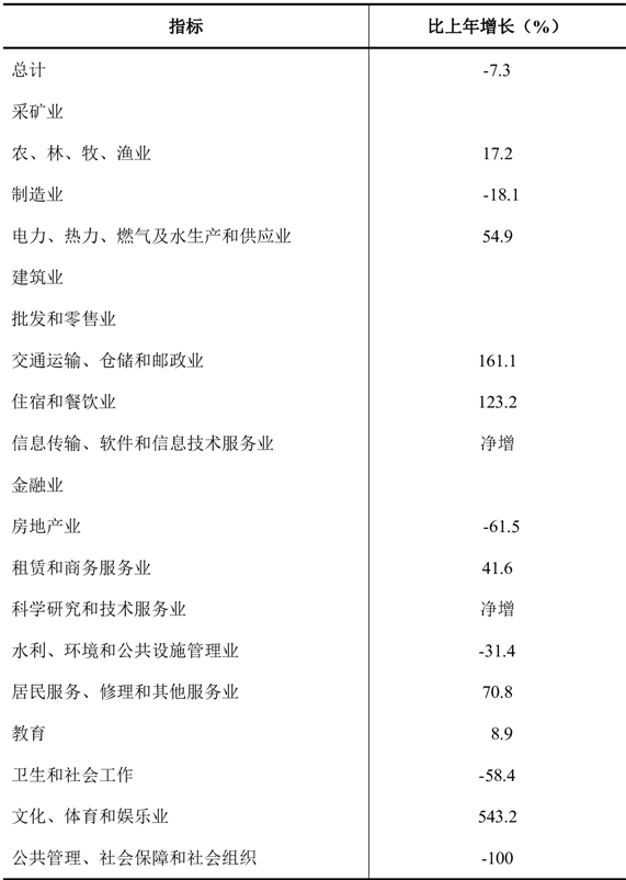 table