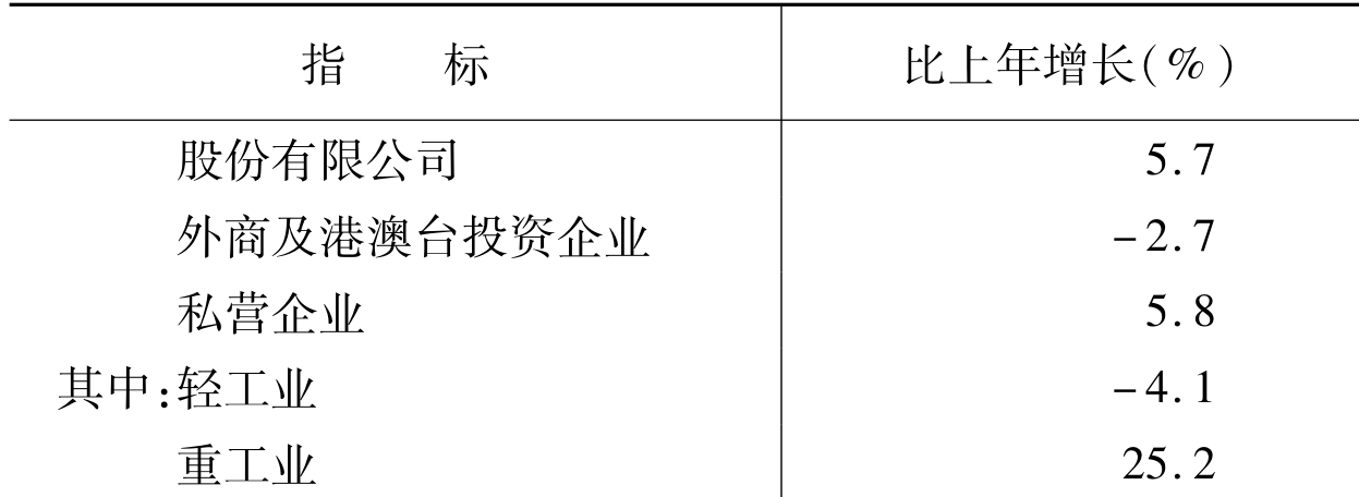 table
