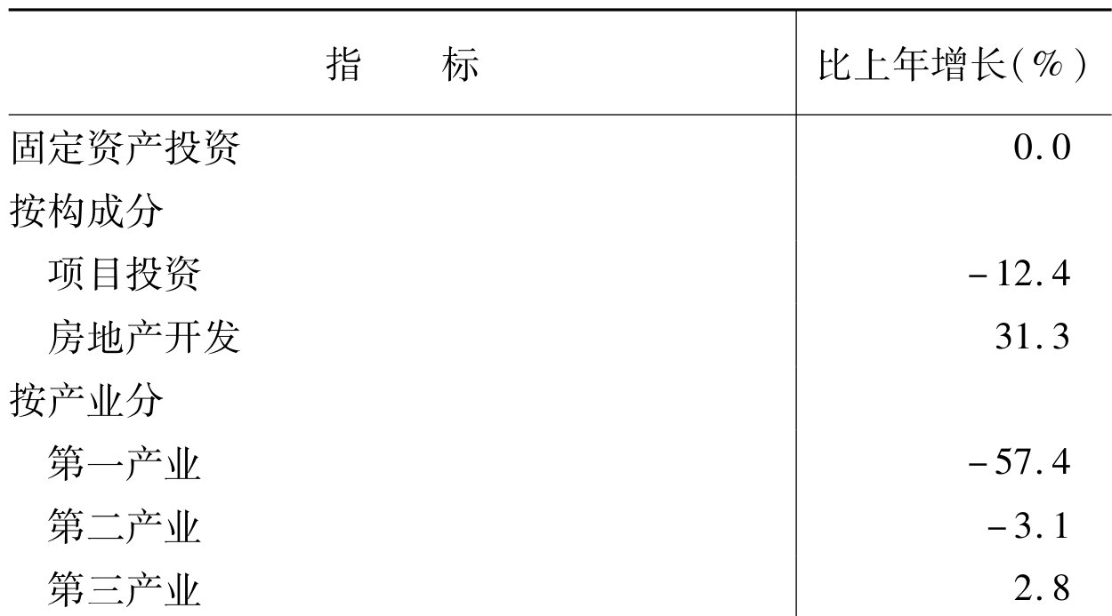 table