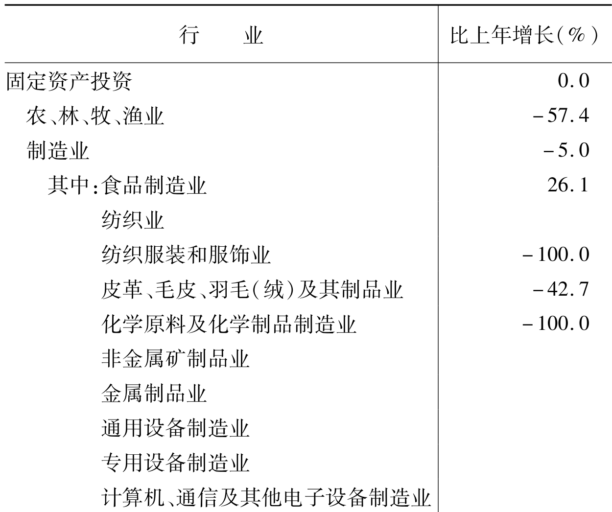 table