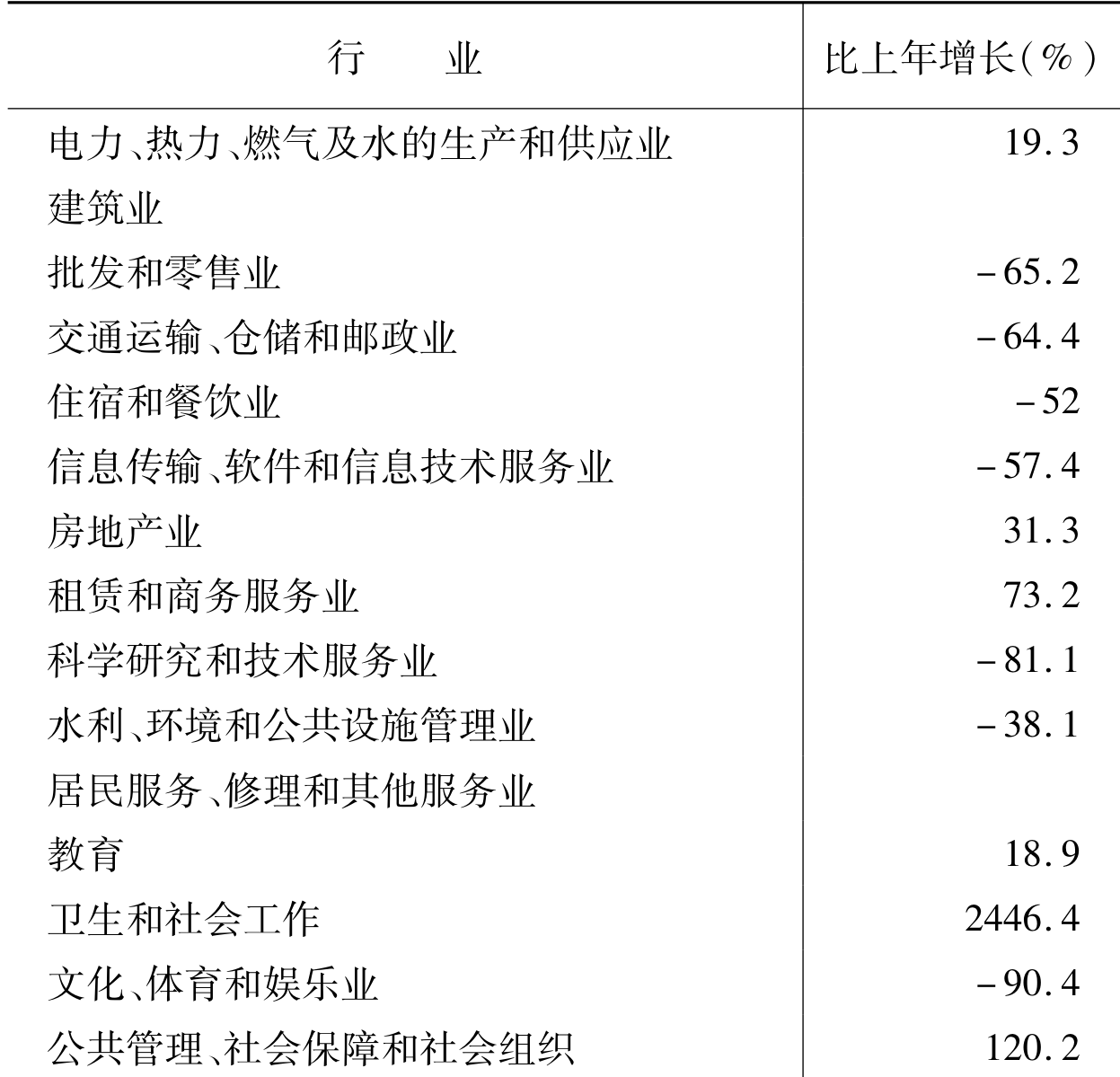 table