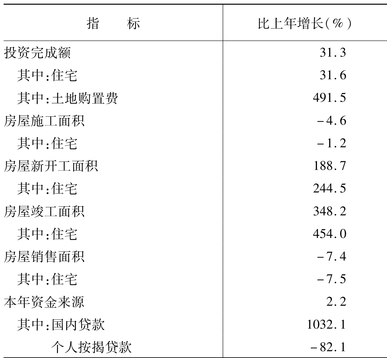 table