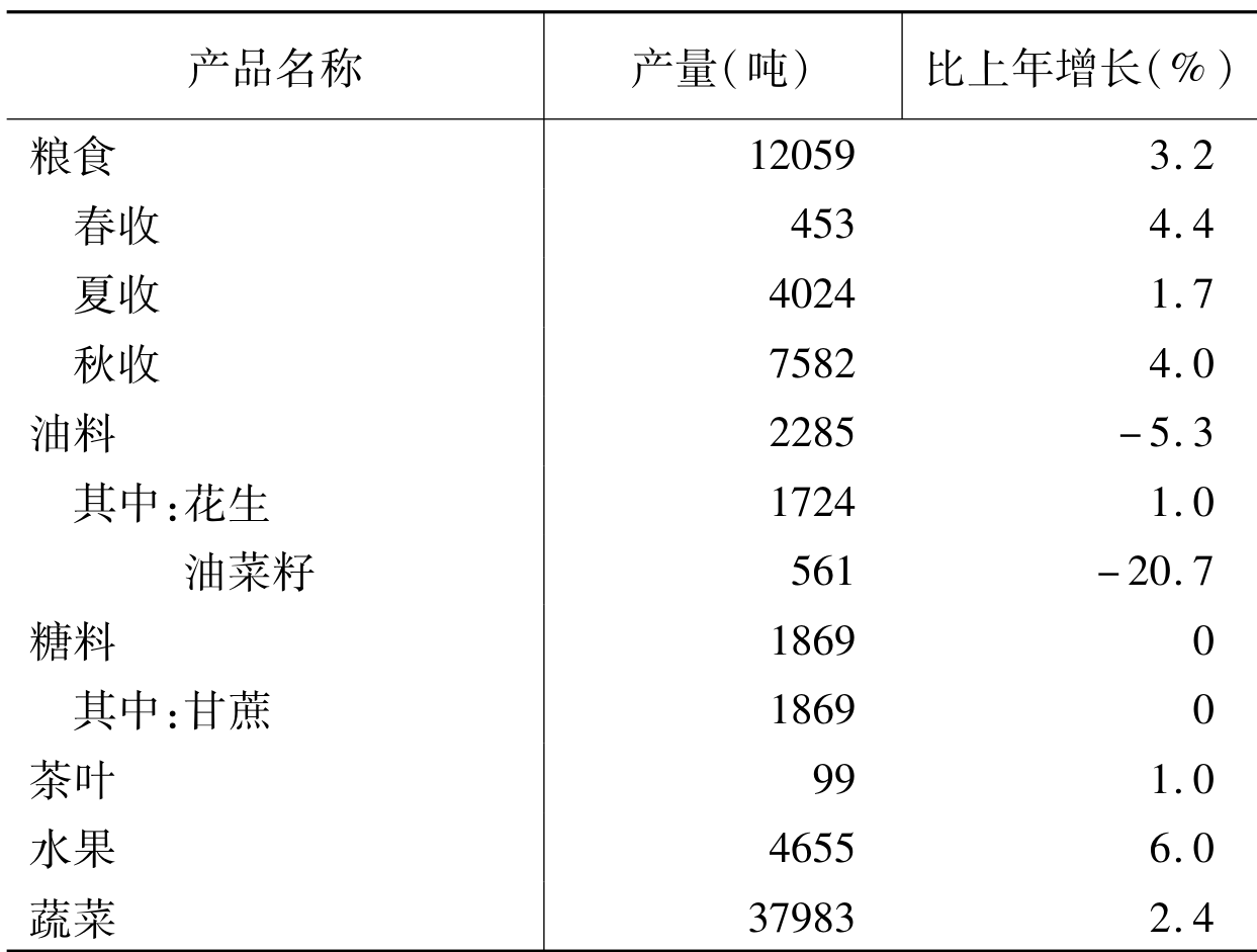 table