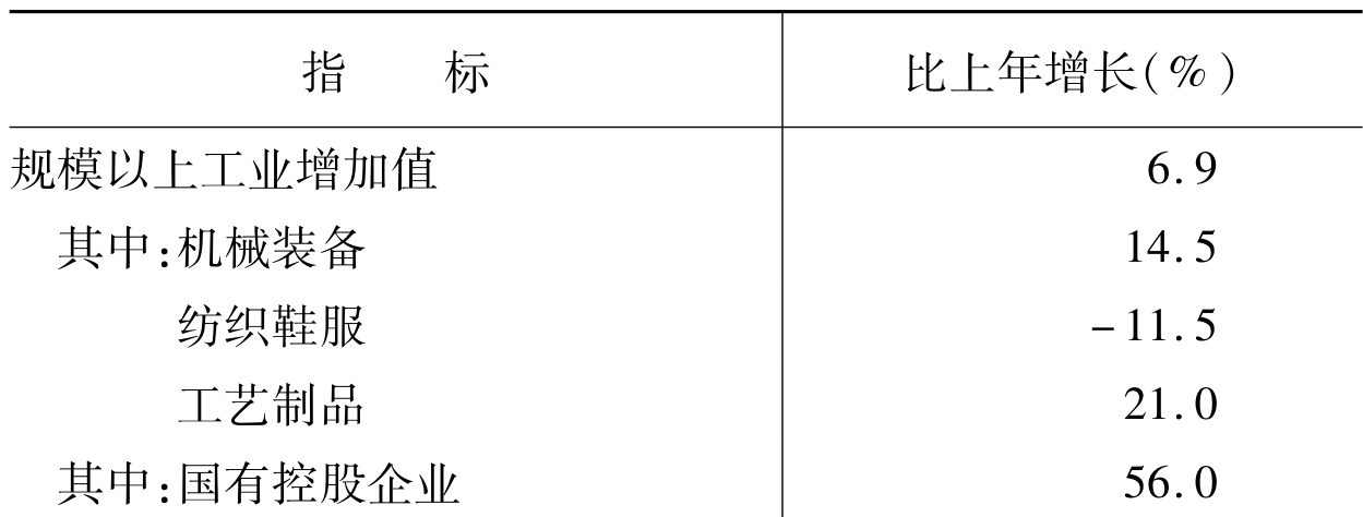 table