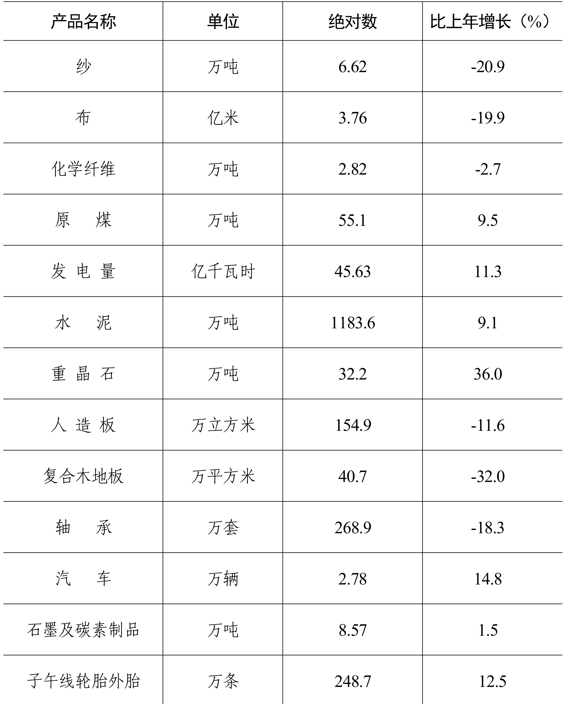 table