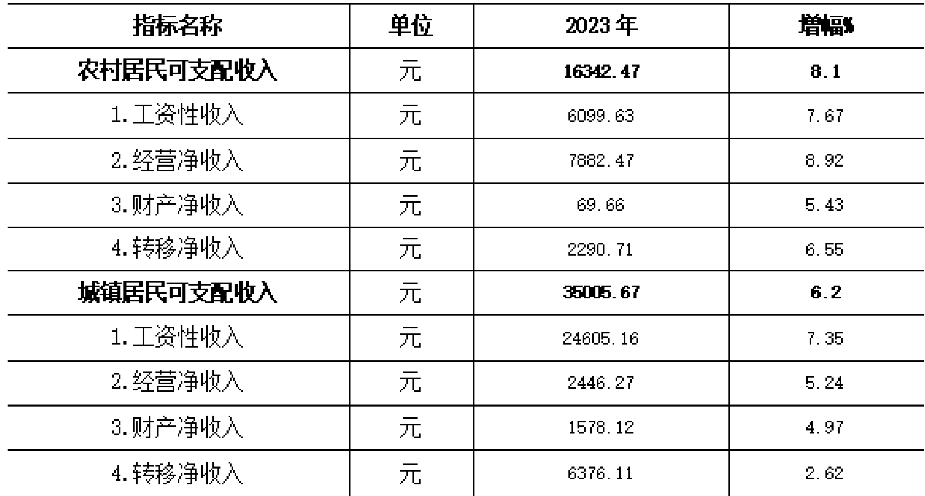 table