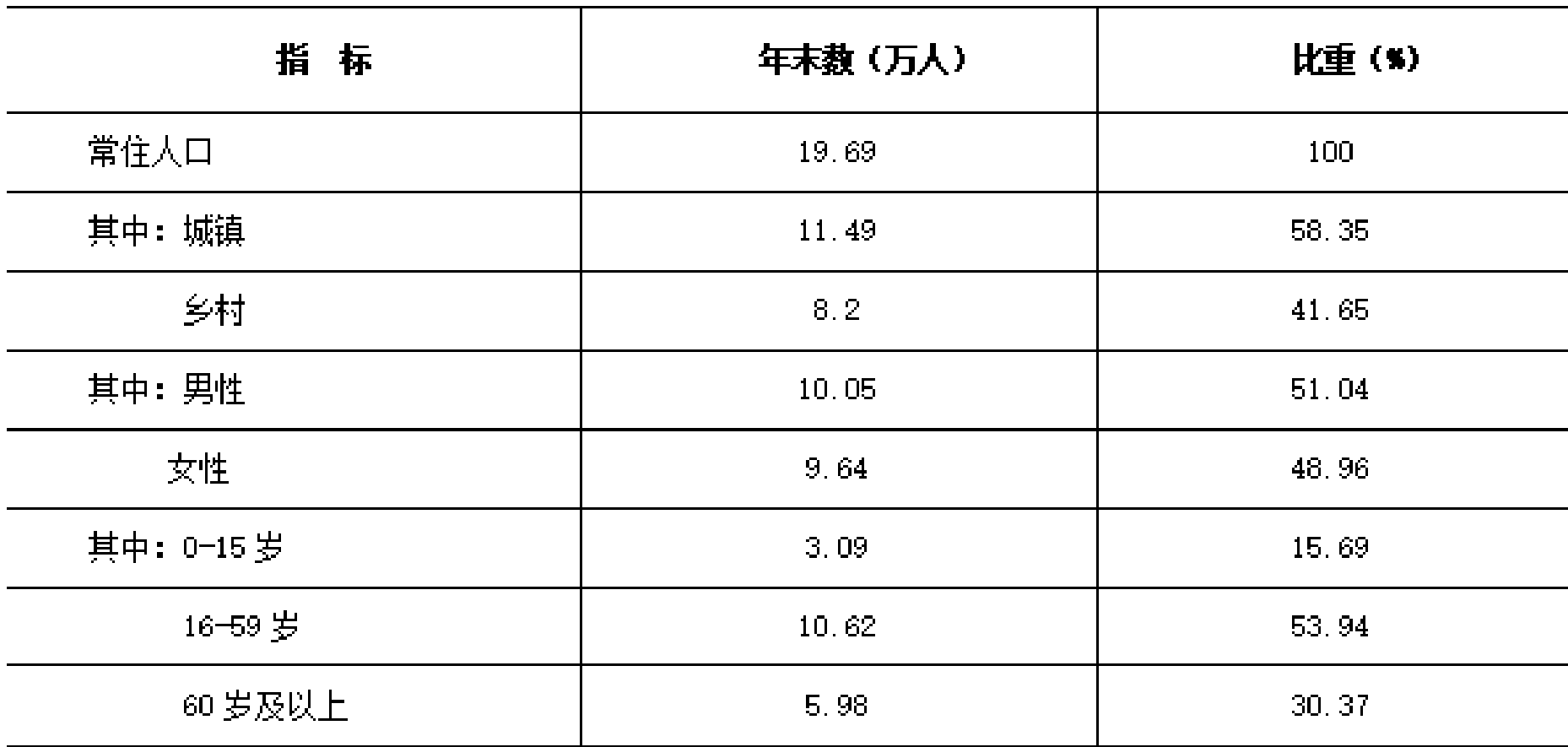 table