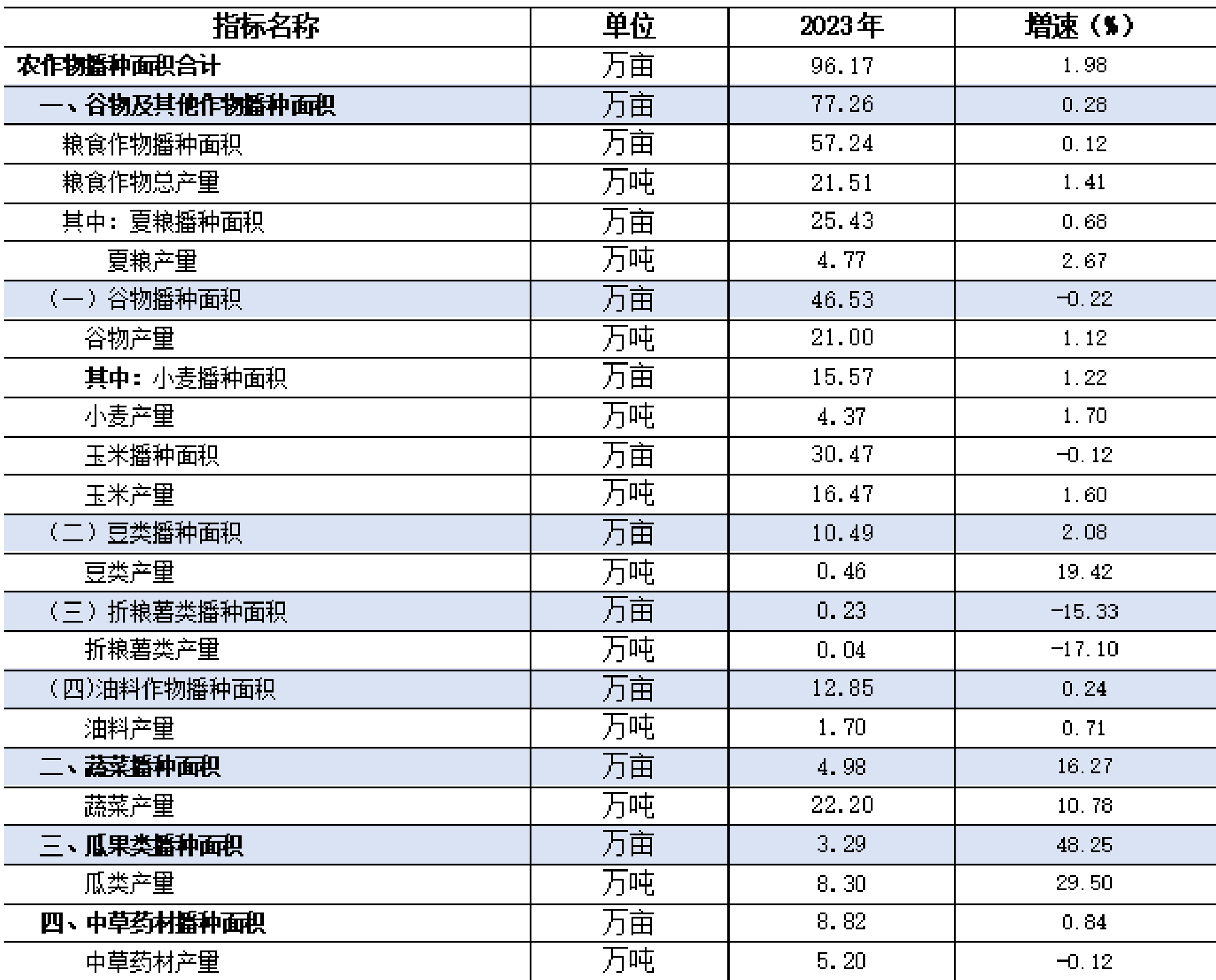 table
