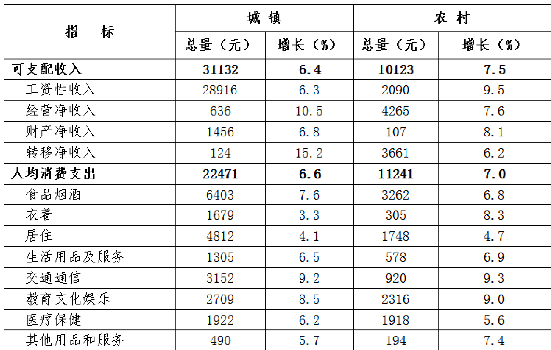 table