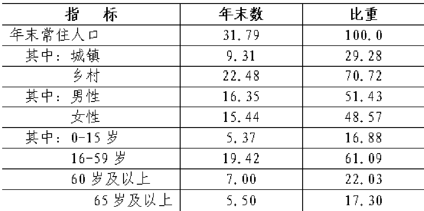 table