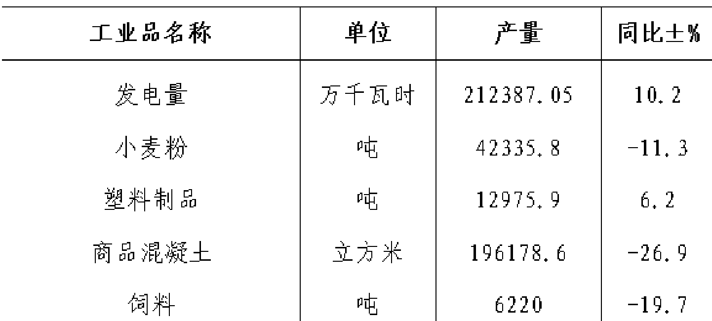table