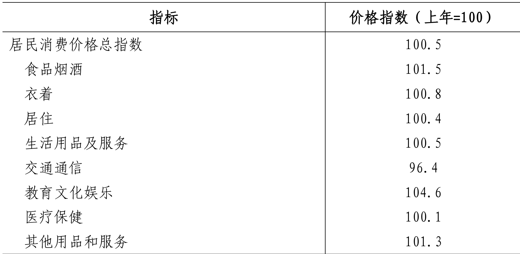 table