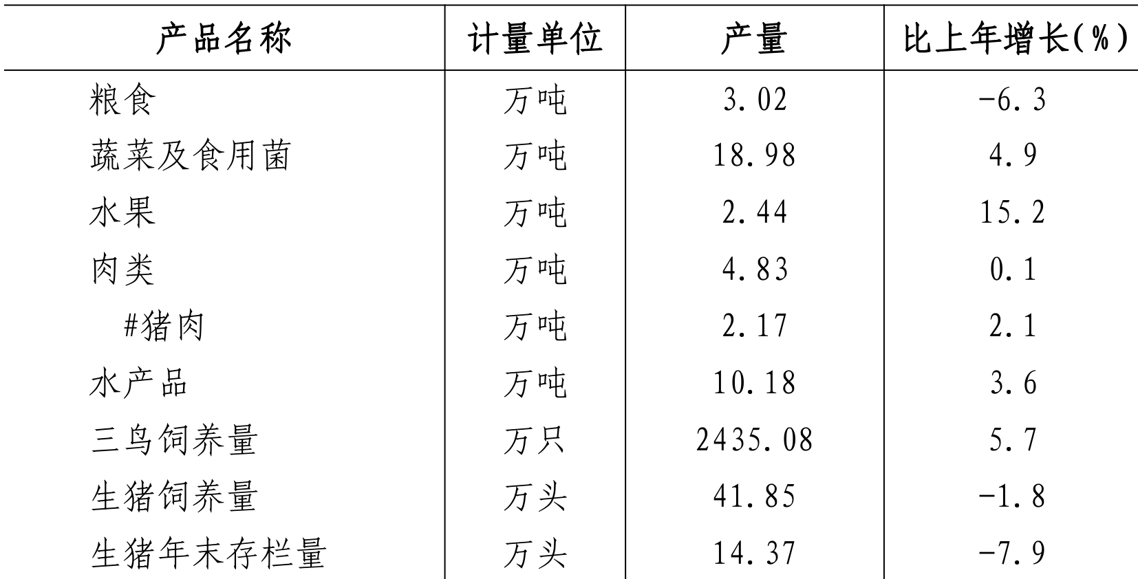 table
