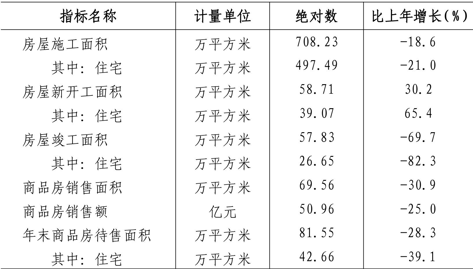 table