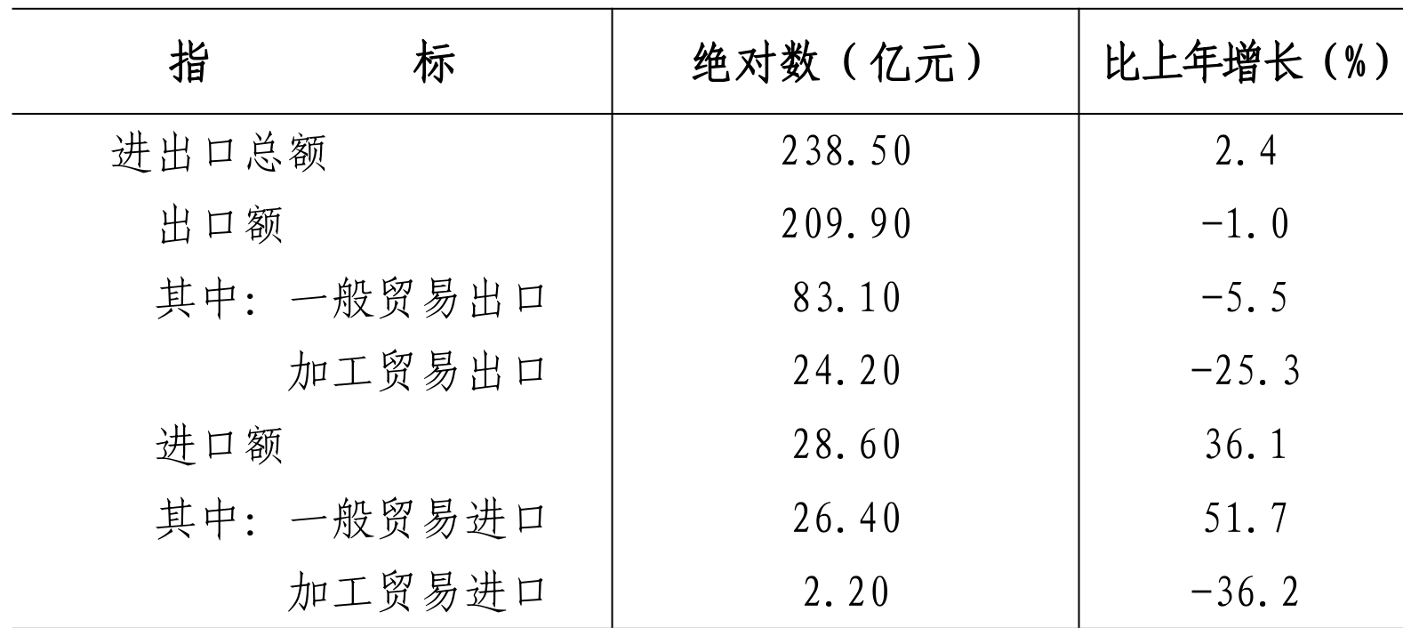 table
