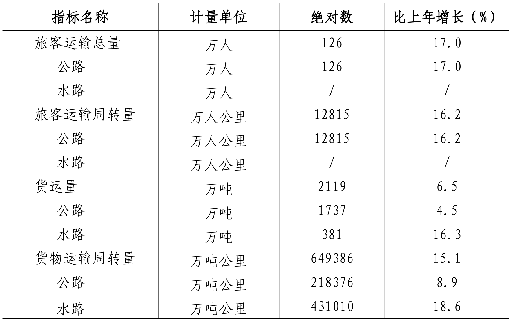 table