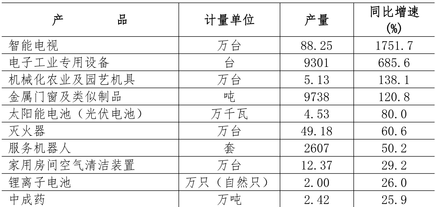 table