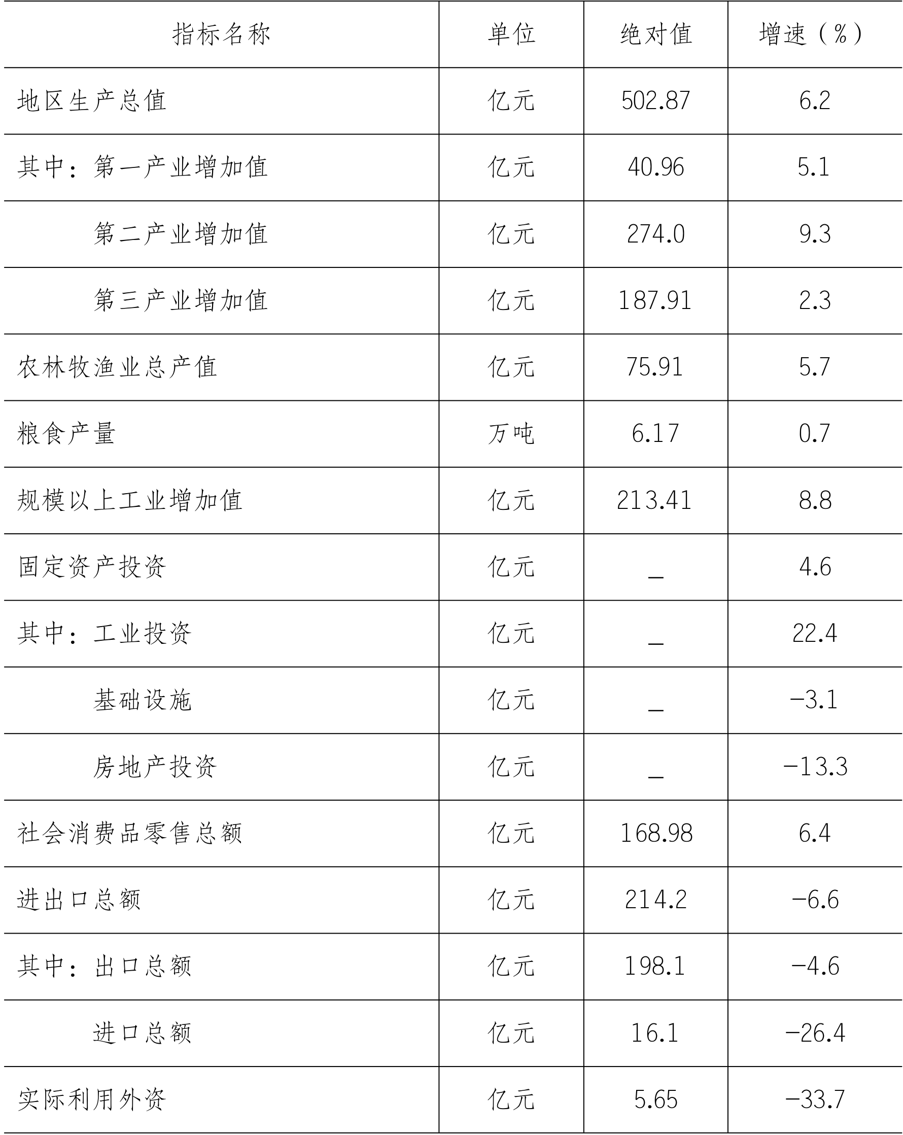 table
