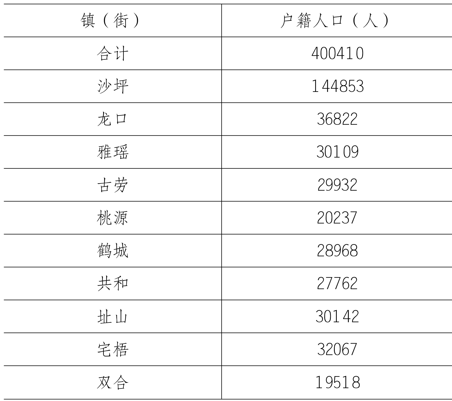table